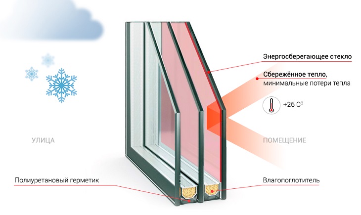 Энергосберегающие окна со специальной пленочкой